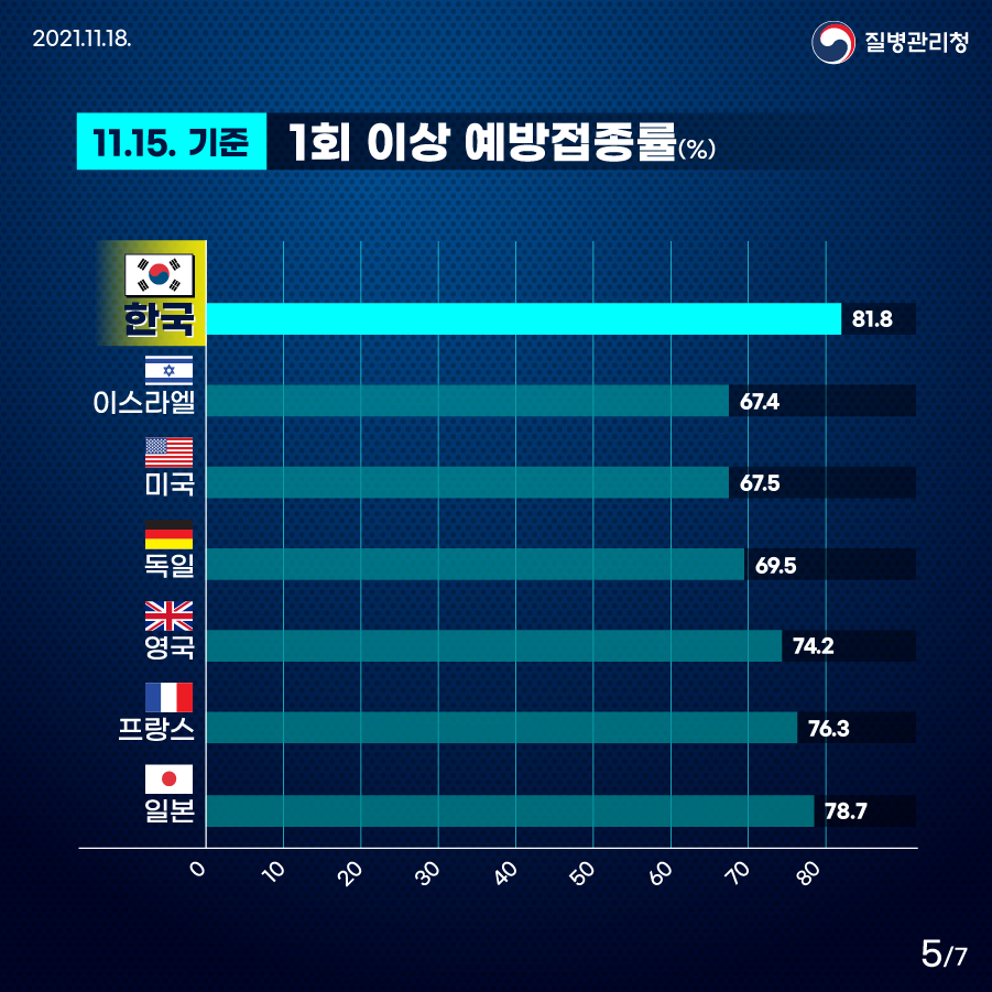 5페이지